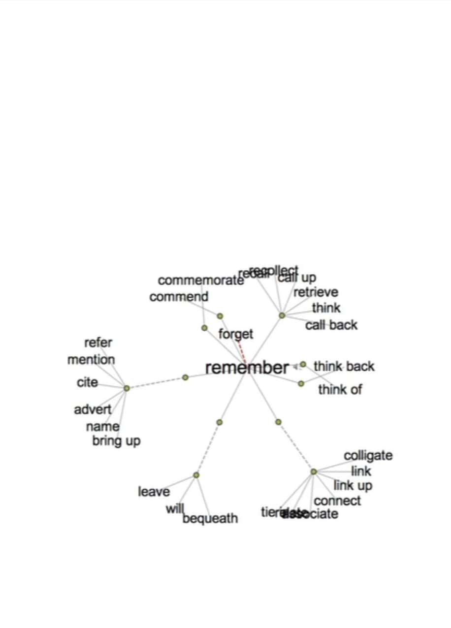 Thesaurus