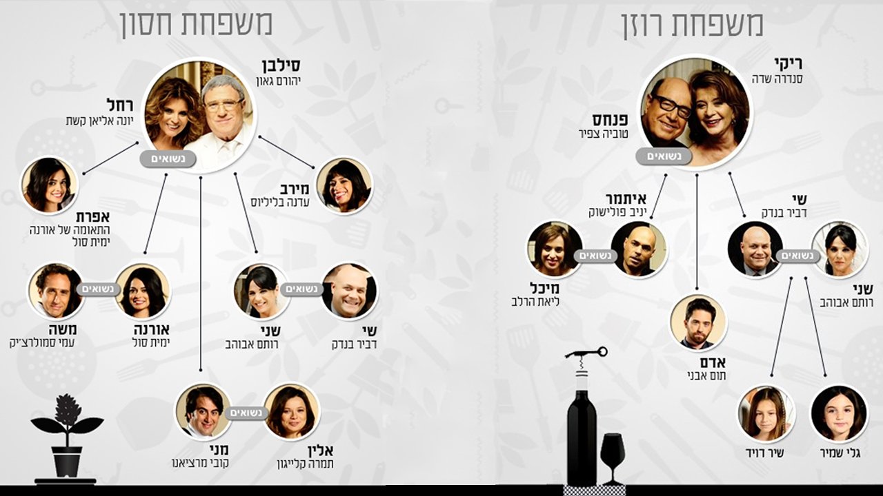 Your Family or Mine - Season 5 Episode 33 : Episode 33