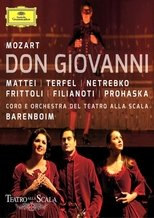 Mozart · Don Giovanni (Scala 2011)