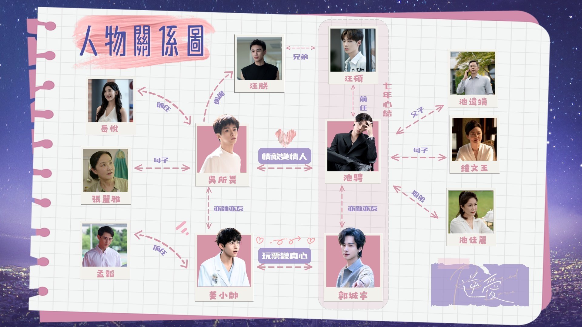 Revenged Love Season 1 Episode 6 : My Heart is All Shaken Up