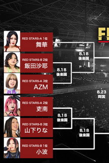 Sammy presents STARDOM 5★STAR GP 2026 in KORAKUEN Aug.2