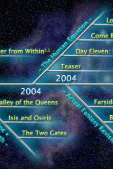 Ayreon: Timeline
