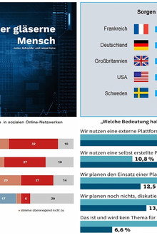 Democracy - Im Rausch der Daten