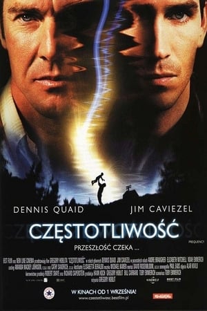 Image Częstotliwość