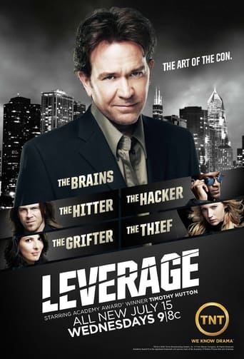 Leverage