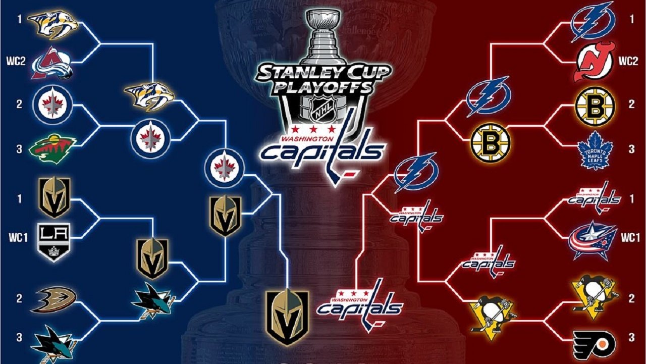 Backdrop image for movie Washington Capitals 2018 Stanley Cup Champions
