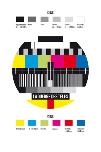 Poster for La Guerre des télés