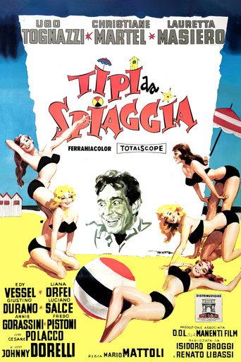 Poster for Beach Types