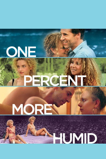 Poster for One Percent More Humid