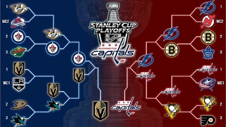 Backdrop image for movie Washington Capitals 2018 Stanley Cup Champions