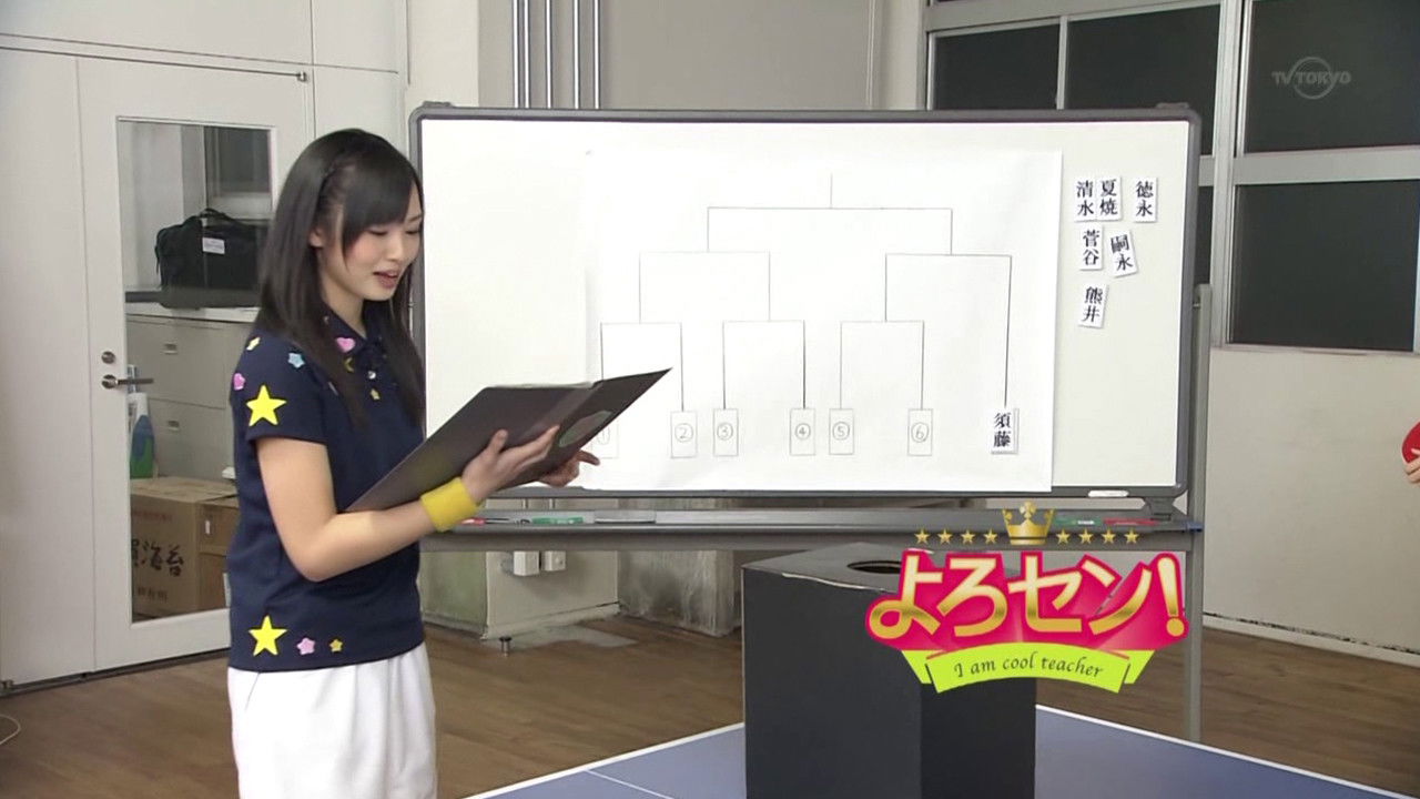 Recap of selected 'Yorosen!' Episodes (Part.2)