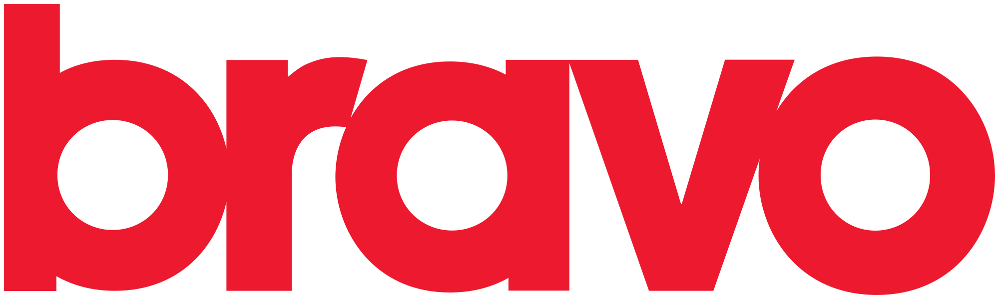 bravo