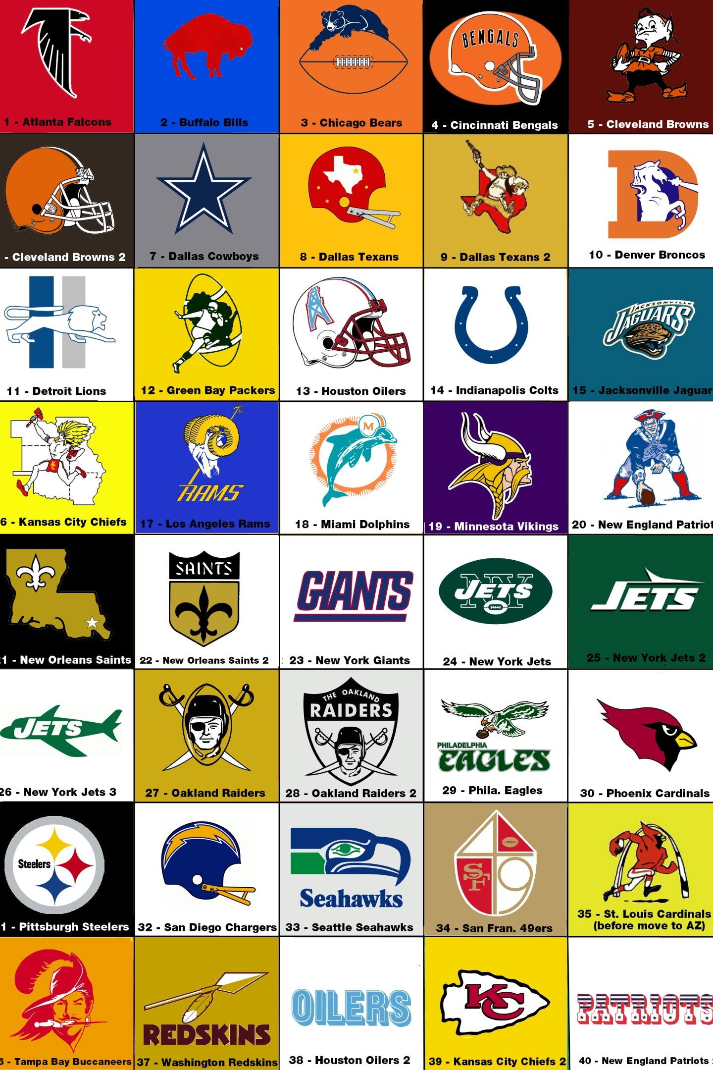 NFL - The Complete History