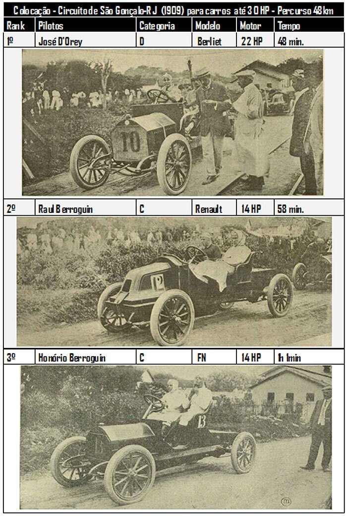 Poster de Circuito de São Gonçalo