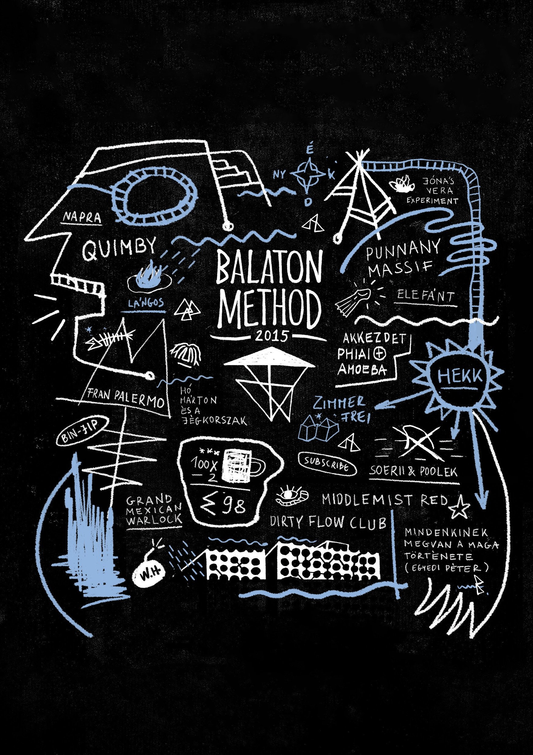Poster de Balaton Method