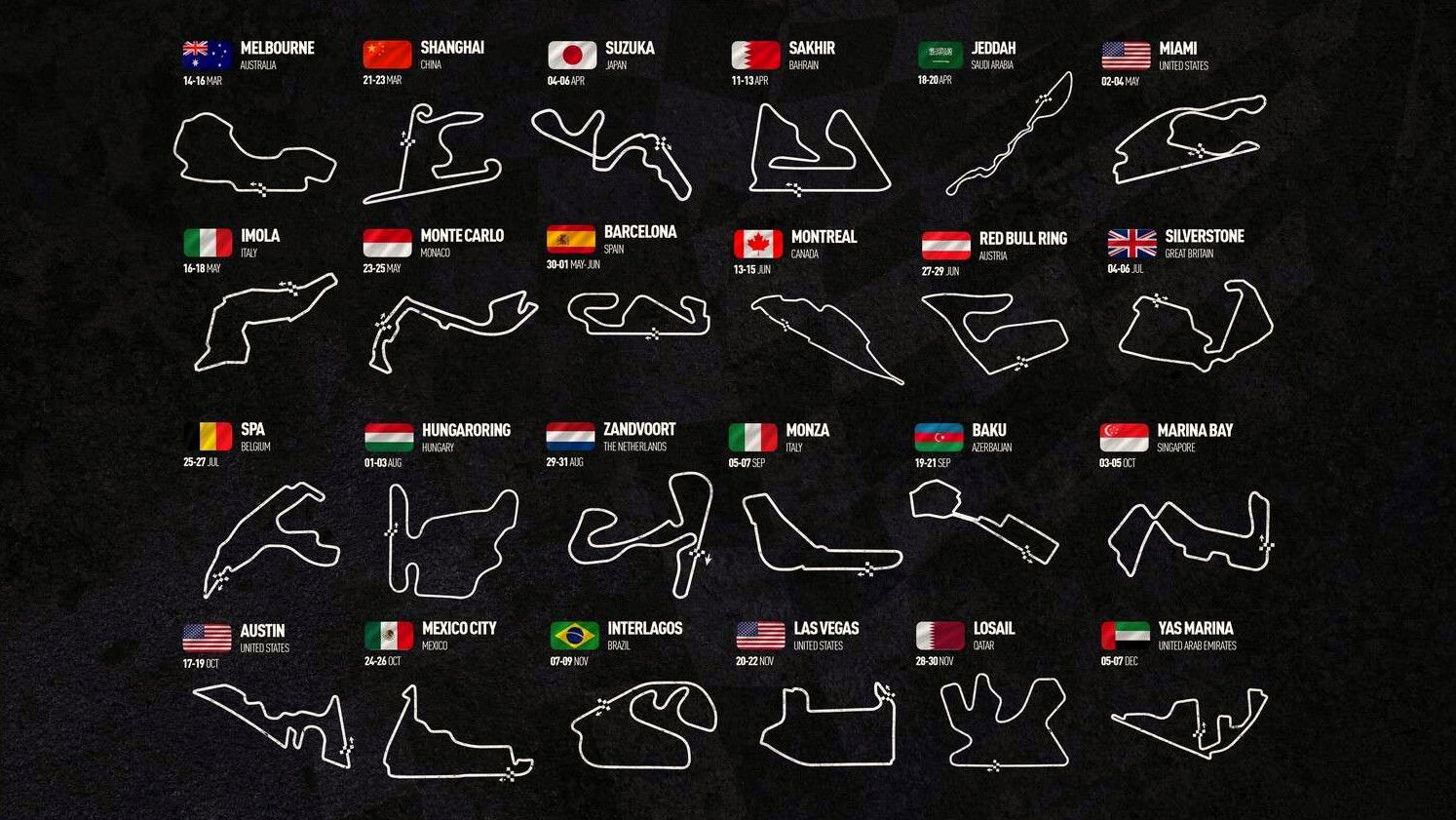 FIA Formula One World Championship