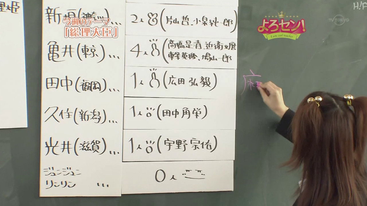 Prime Ministers (Part.2)