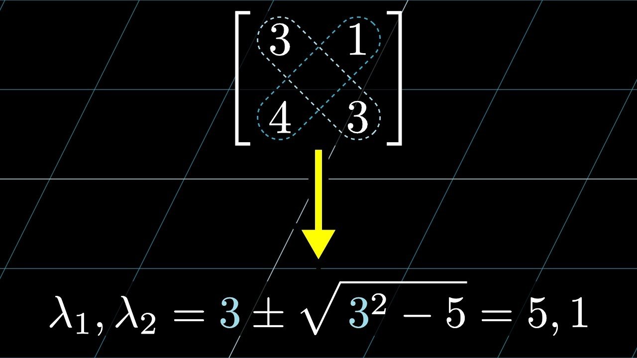 A quick trick for computing eigenvalues