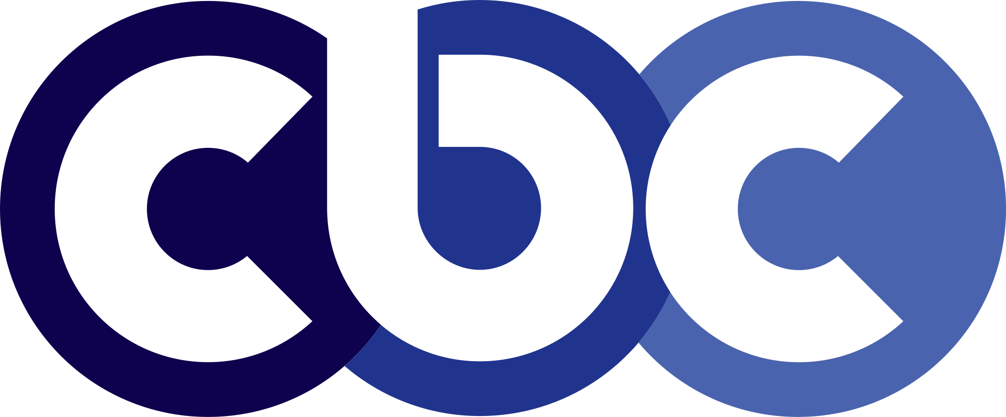 CBC