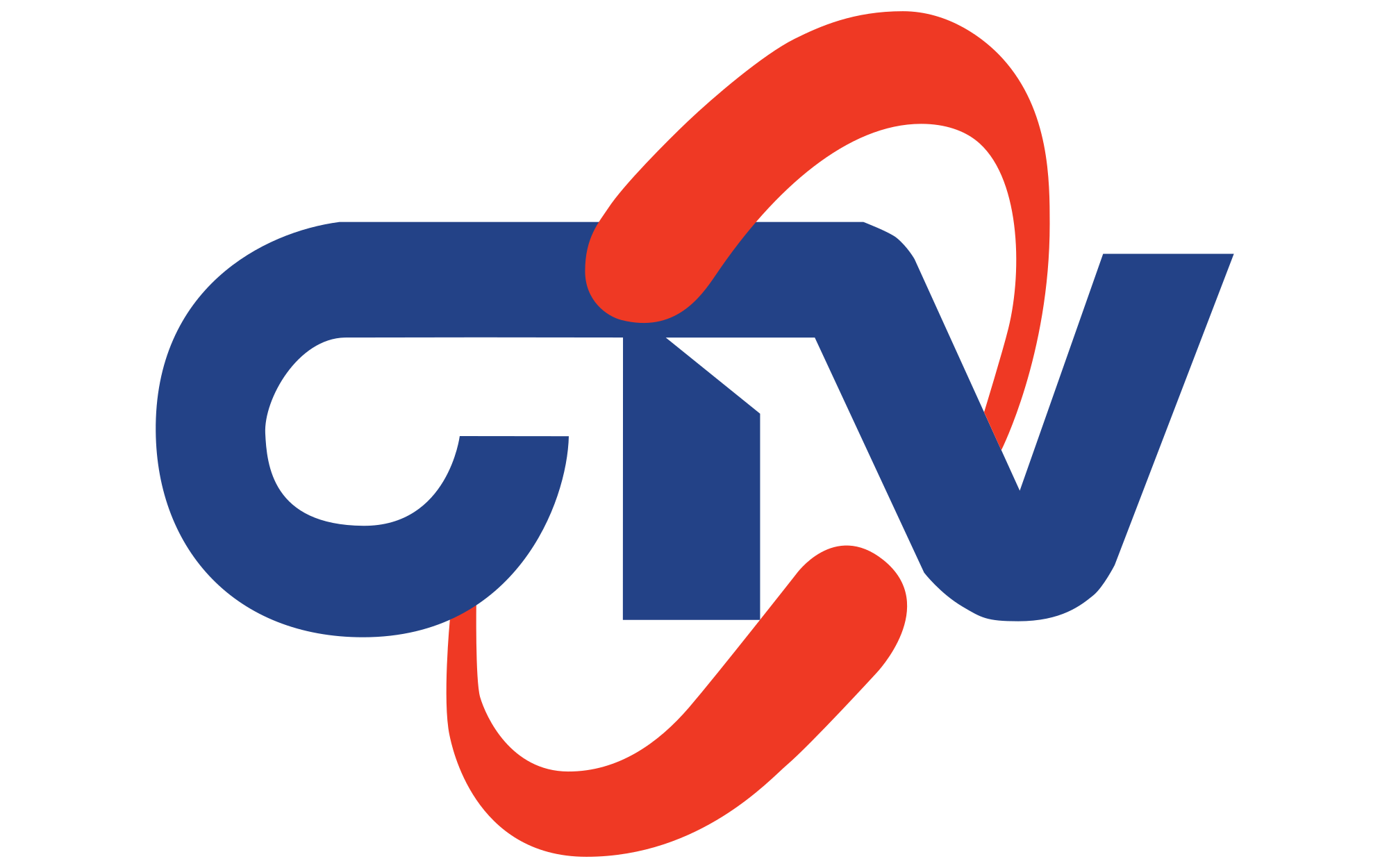CTV