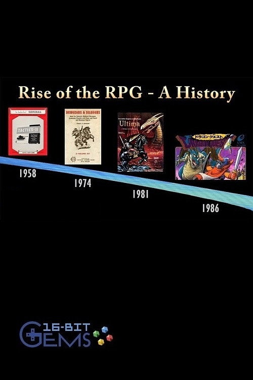 Rise of the RPG - A History
