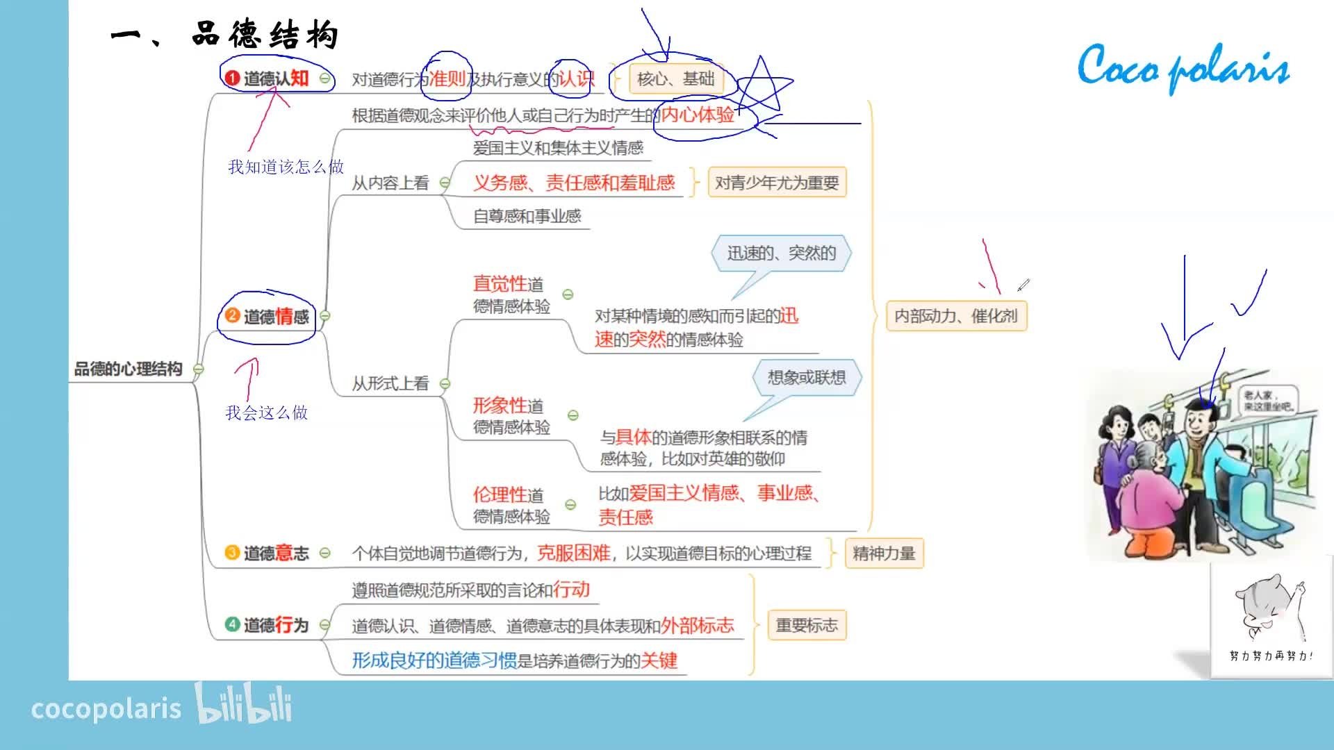 CocoPolaris教资备考 - Épisode 32