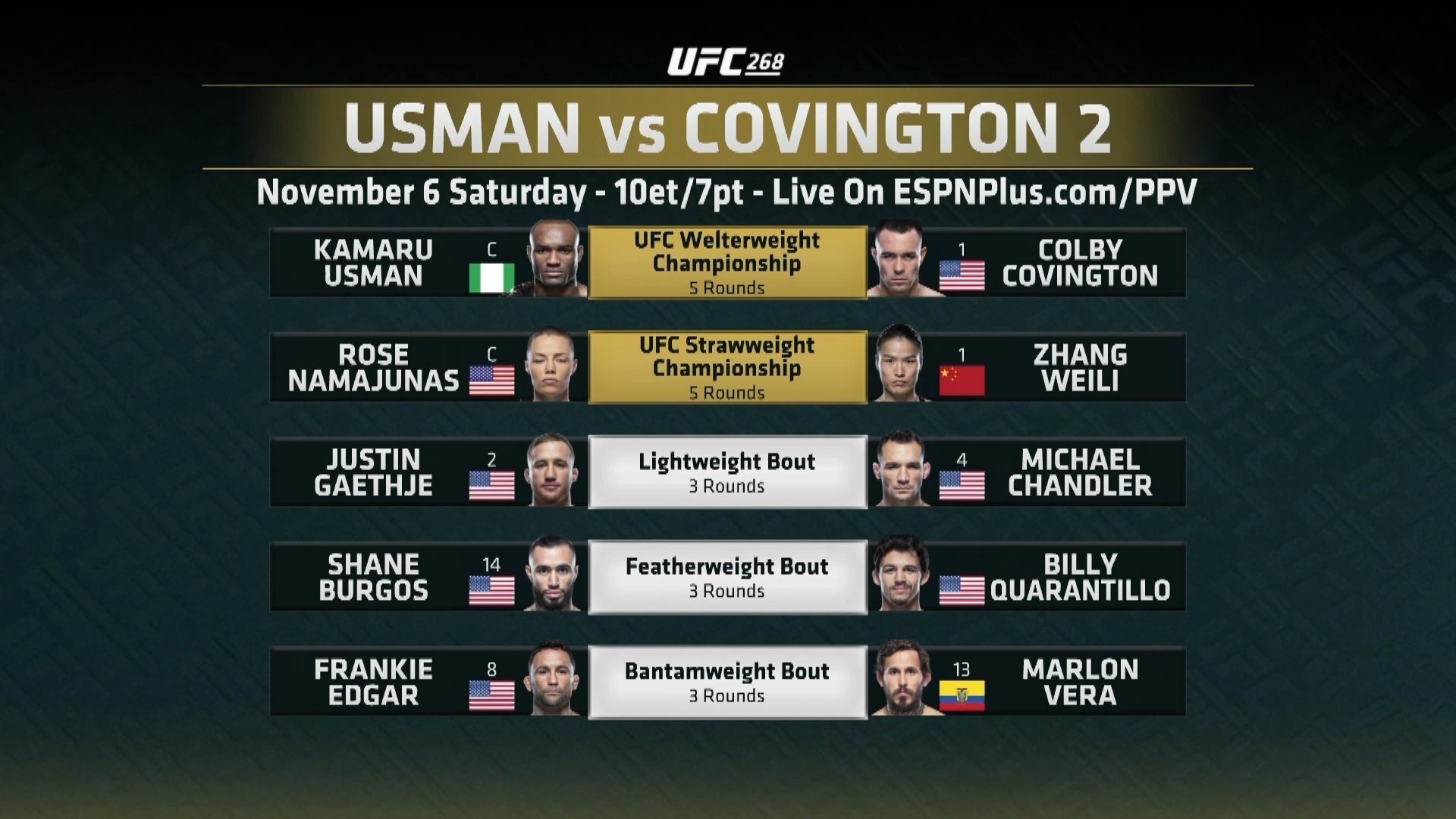 UFC 268: Usman vs. Covington 2 (2021)