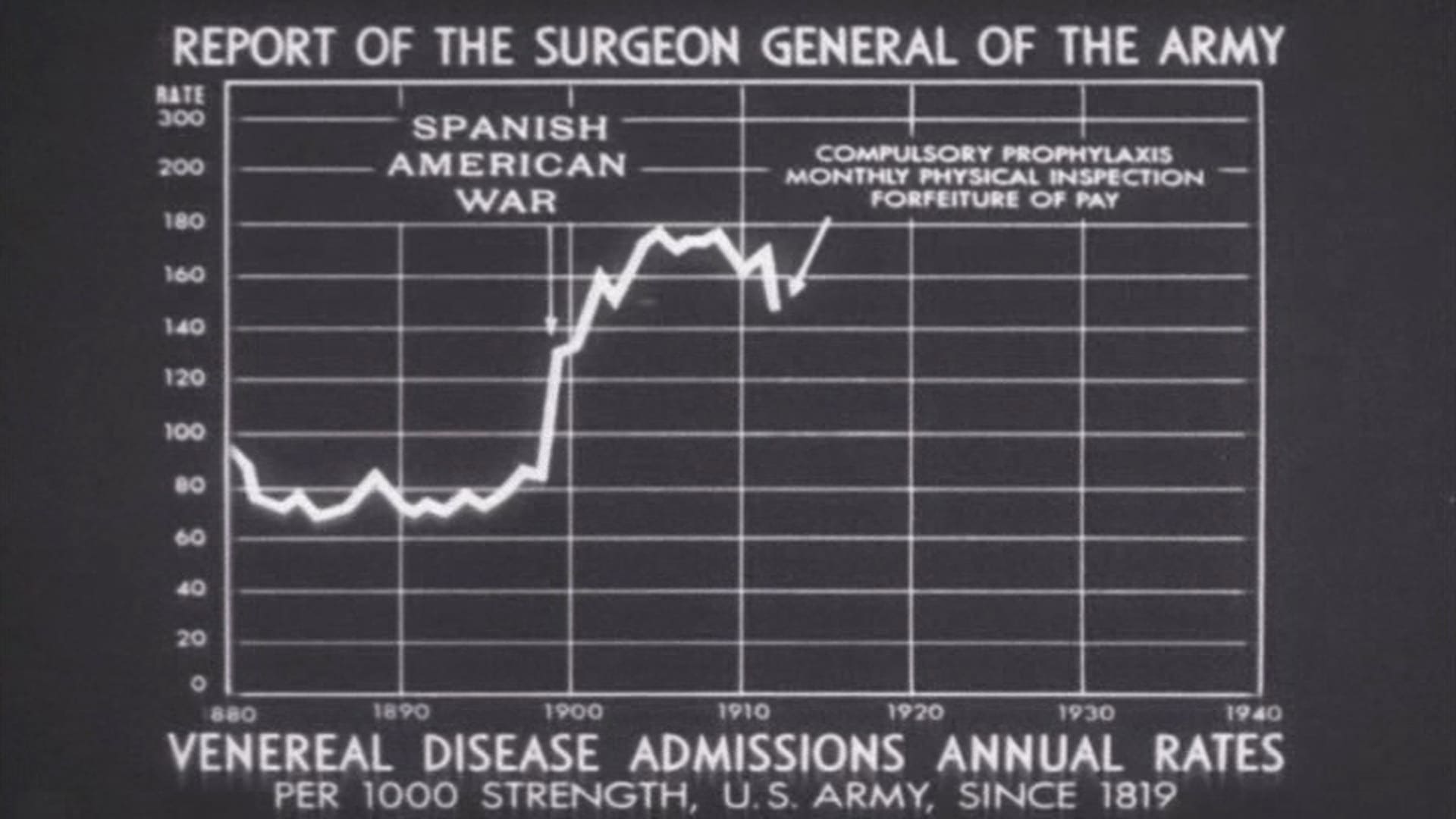 In Defense of the Nation (1915)