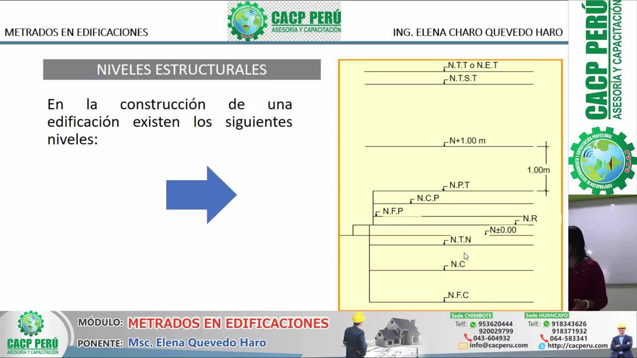PROGRAMACION, METRADOS, COSTOS,PRESUPUESTOS Y VALORIZACION DE OBRAS Season 1 :Episode 15  Episode 15