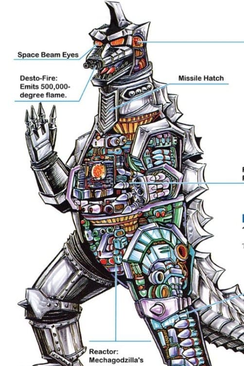 Terror of Mechagodzilla