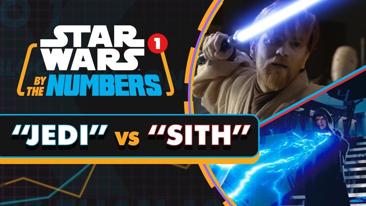 Thumbnail for Every Time Jedi or Sith is Said in Star Wars Movies Season 1 Episode 12