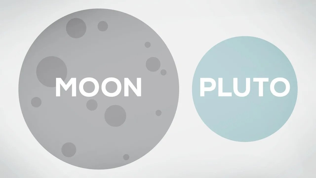 Kurzgesagt - In a Nutshell