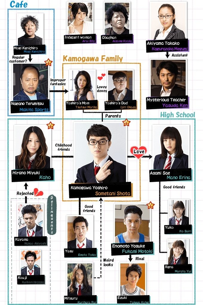 Minna! ESPer Dayo! - Season 1