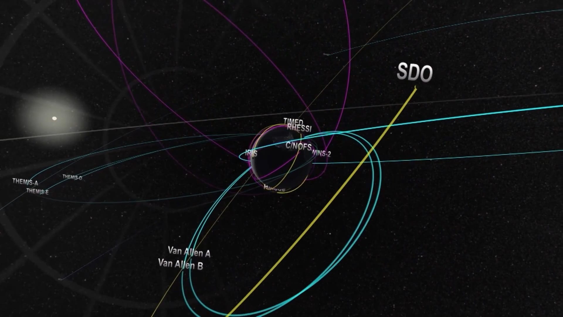 Solar Superstorms