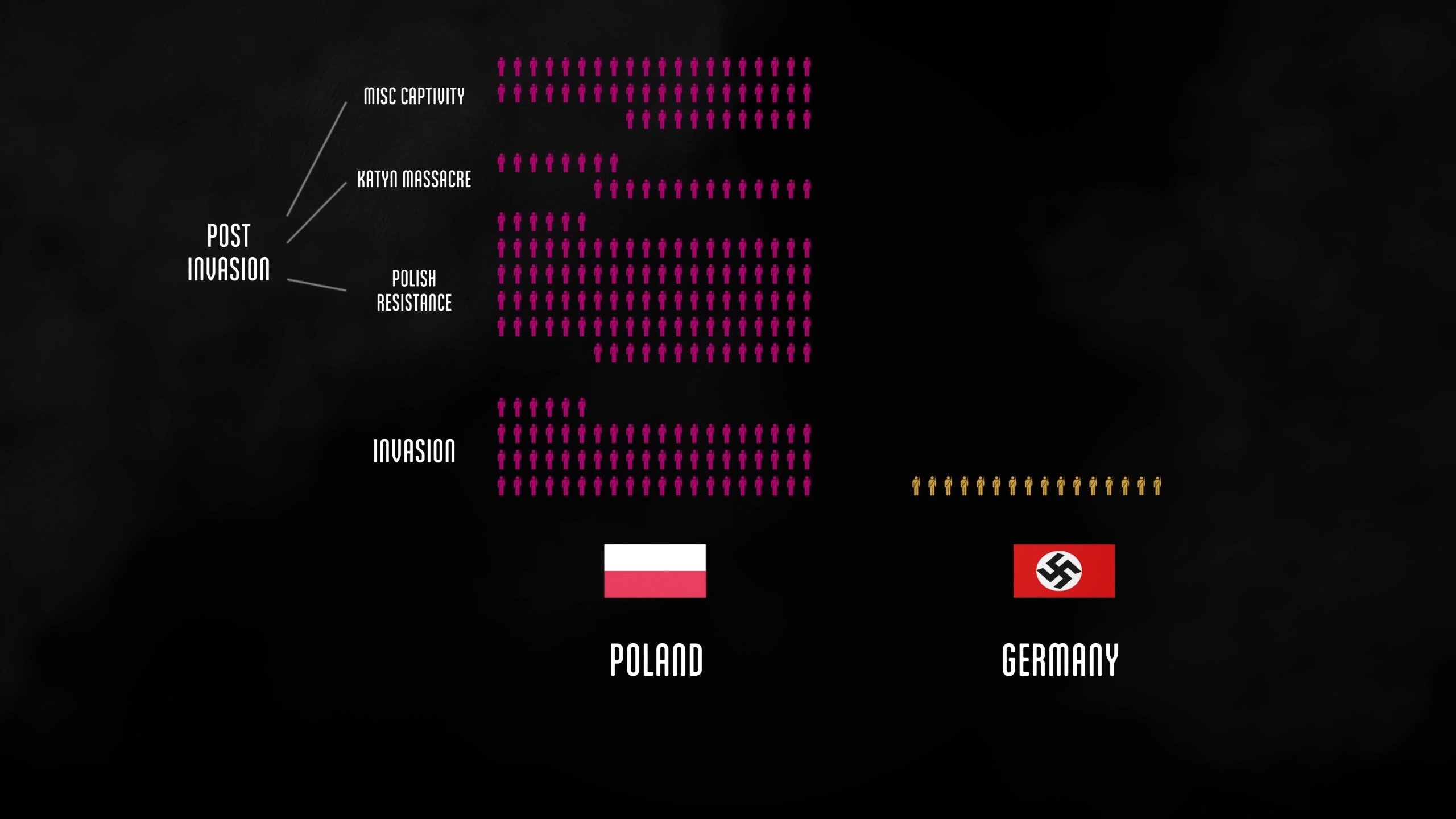The Fallen of World War II