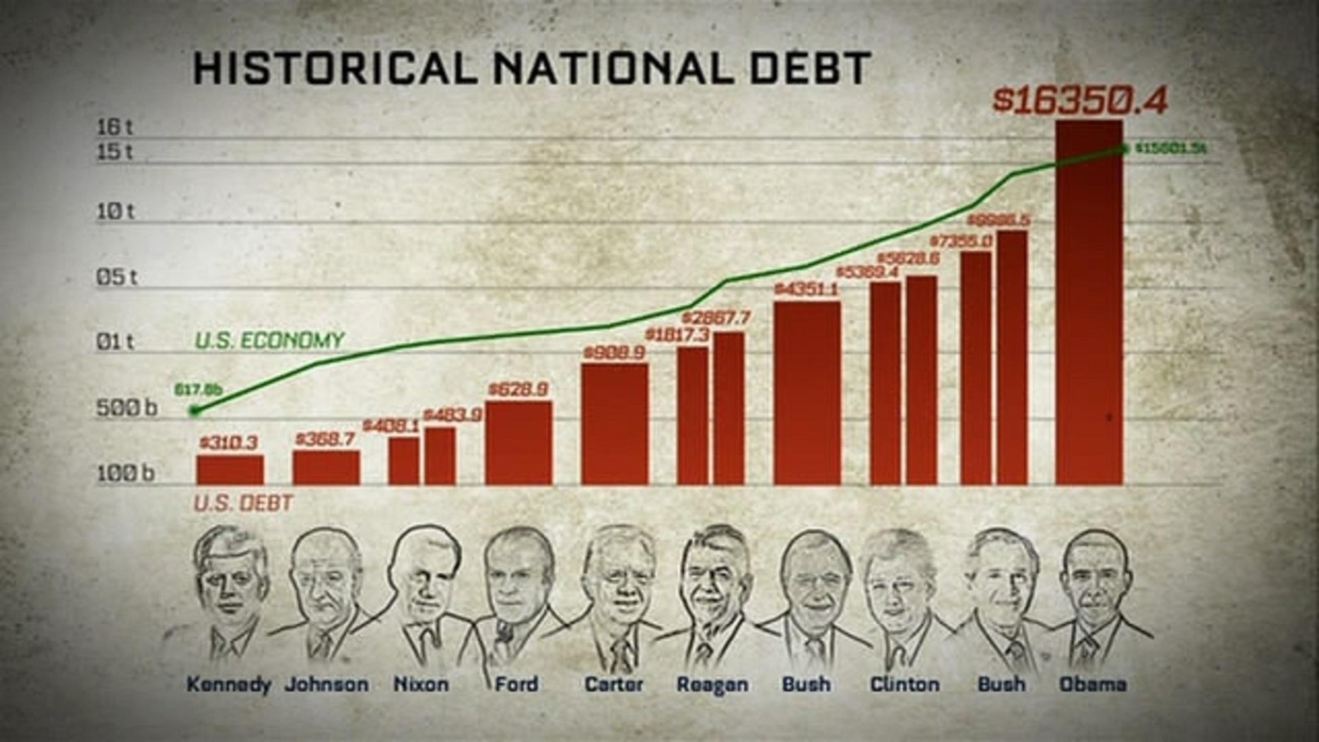 2016: Obama's America Backdrop