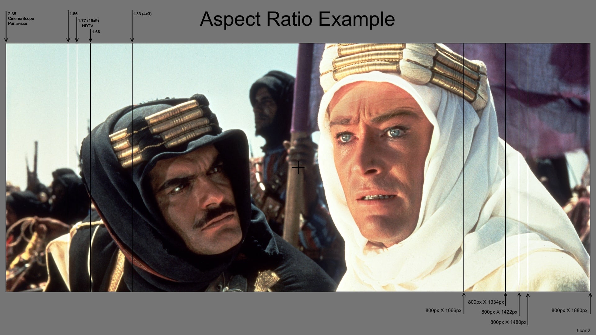 The Changing Shape of Cinema: The History of Aspect Ratio (2013)