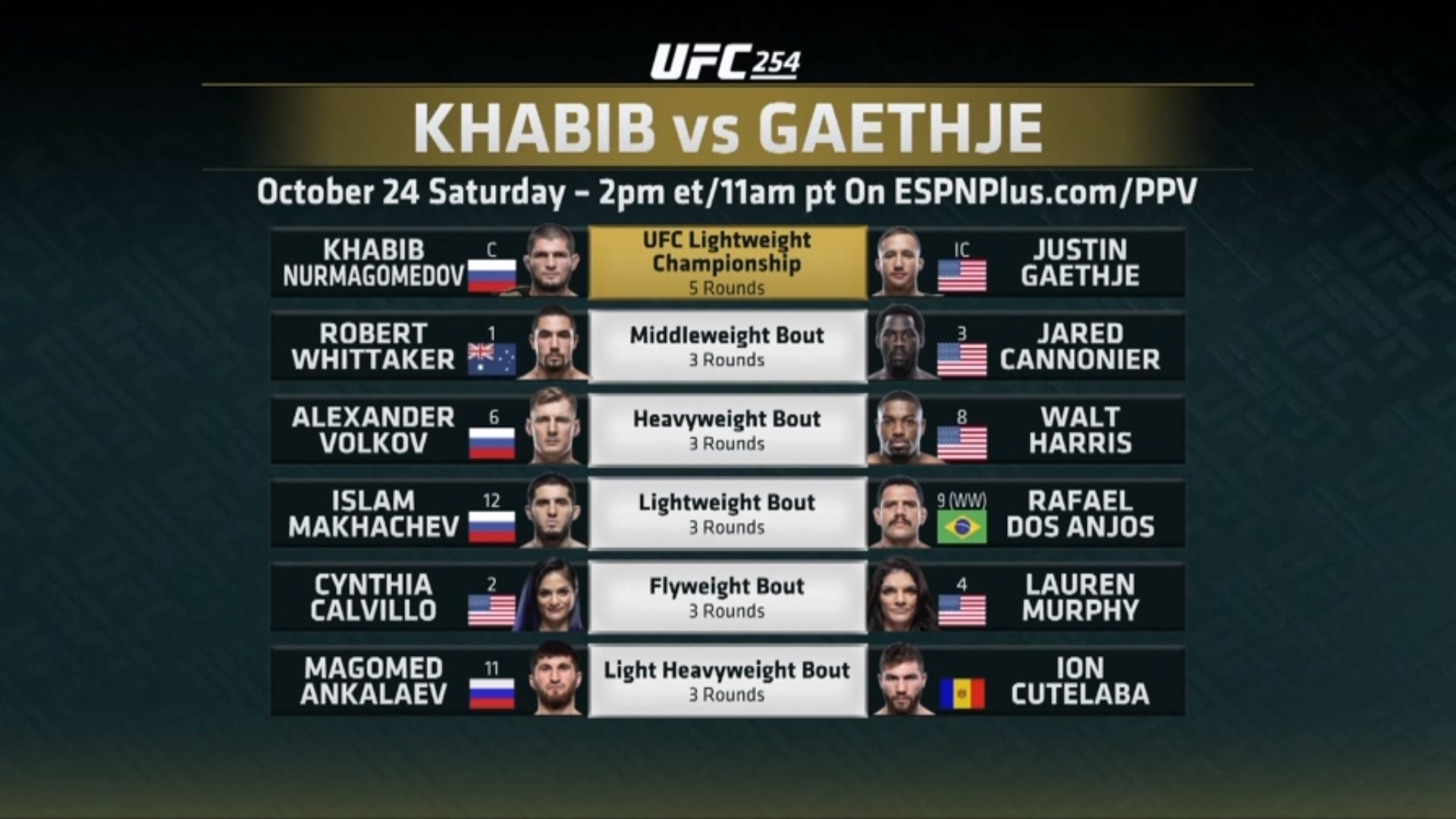 UFC 254: Khabib vs. Gaethje (2020)
