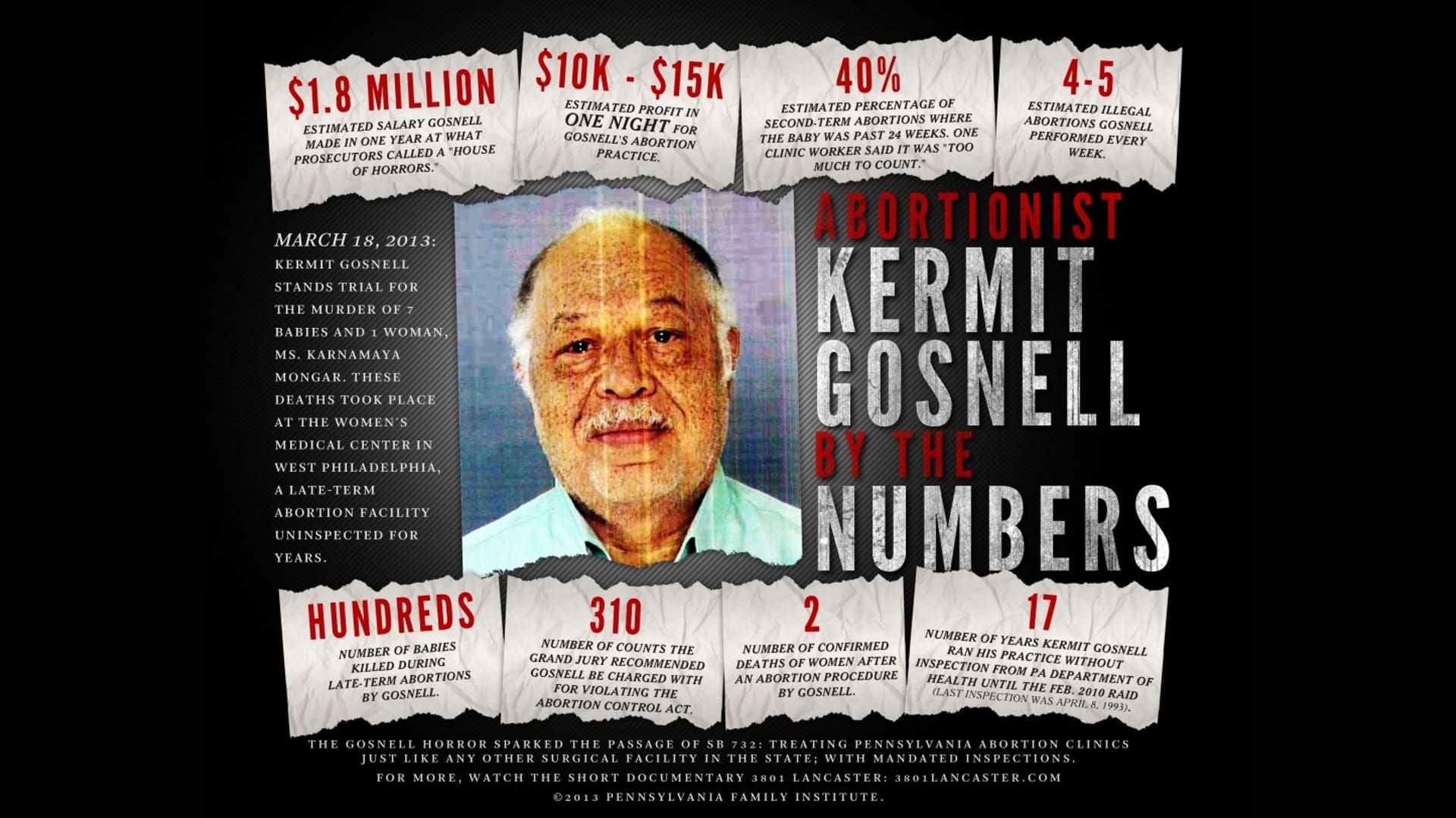 Gosnell: The Trial of America's Biggest Serial Killer (2018)