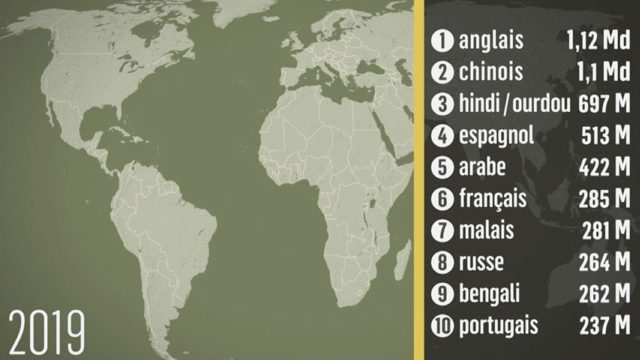 Mapping the World