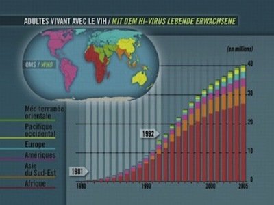 Mapping the World