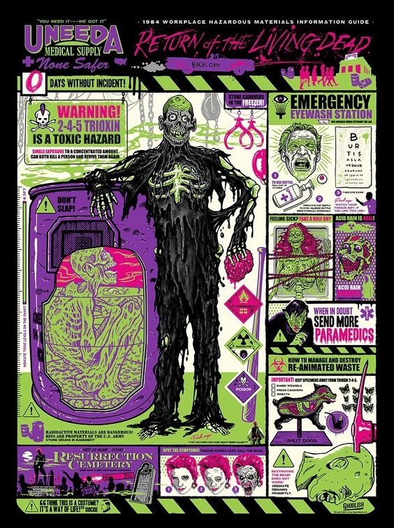 The Return of the Living Dead