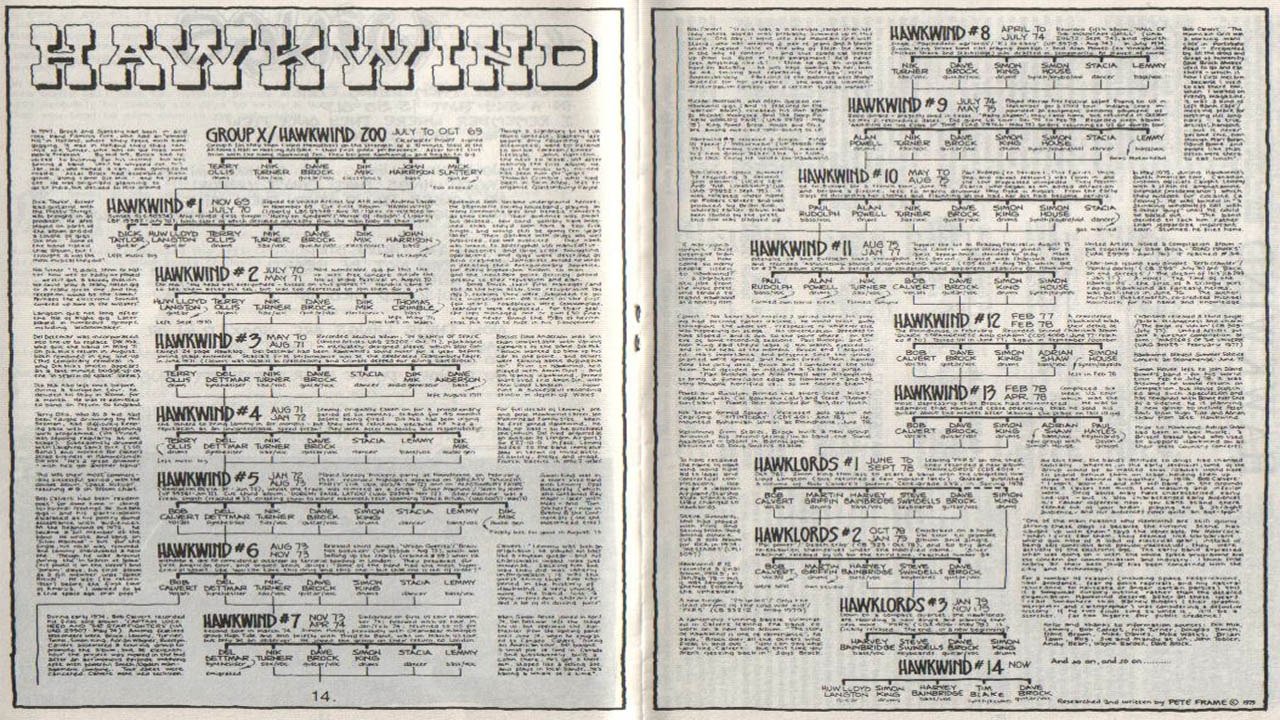 Rock Family Trees poster