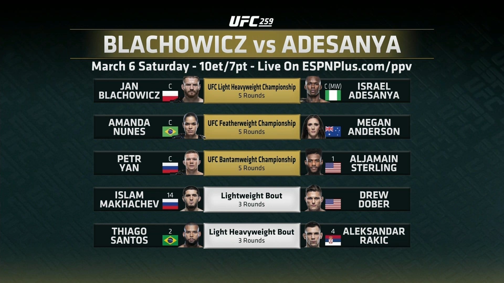 UFC 259: Blachowicz vs. Adesanya
