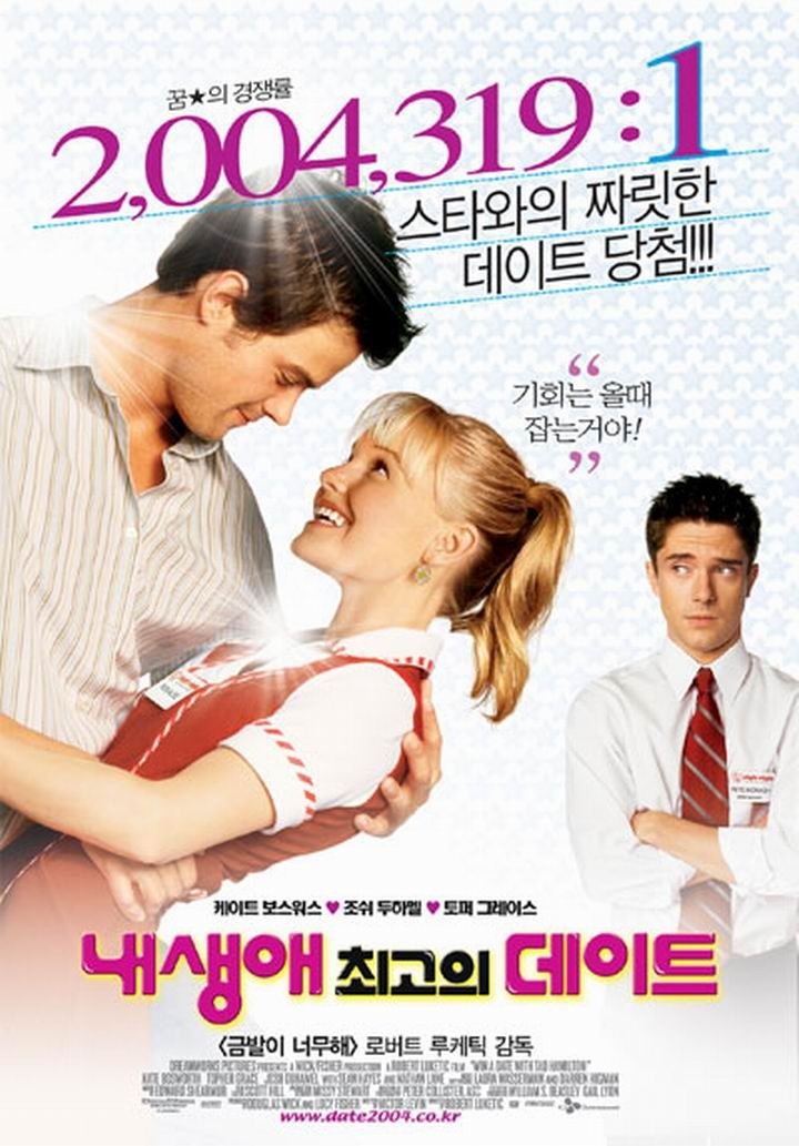 win a date with tad hamilton full win a date with tad hamilton full
