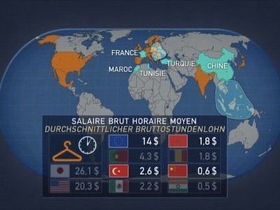 Mapping the World