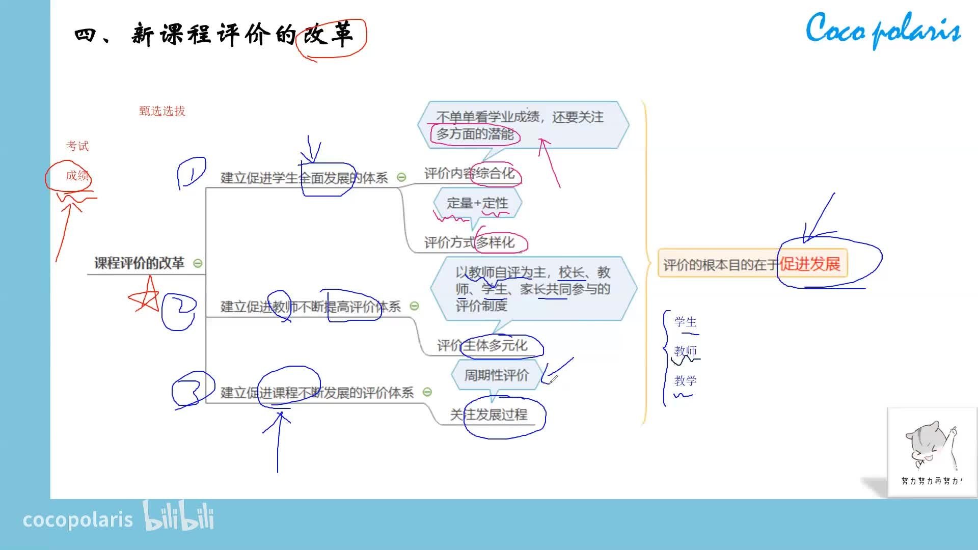 CocoPolaris教资备考 - Épisode 14