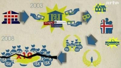 Le Dessous des cartes - L'Islande, sortie de crise ?