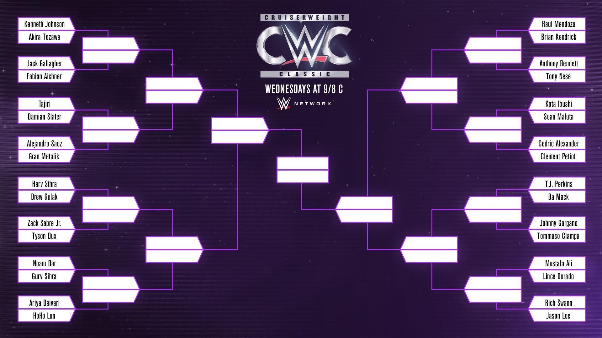 Thumbnail for Bracketology Season 0 Episode 1