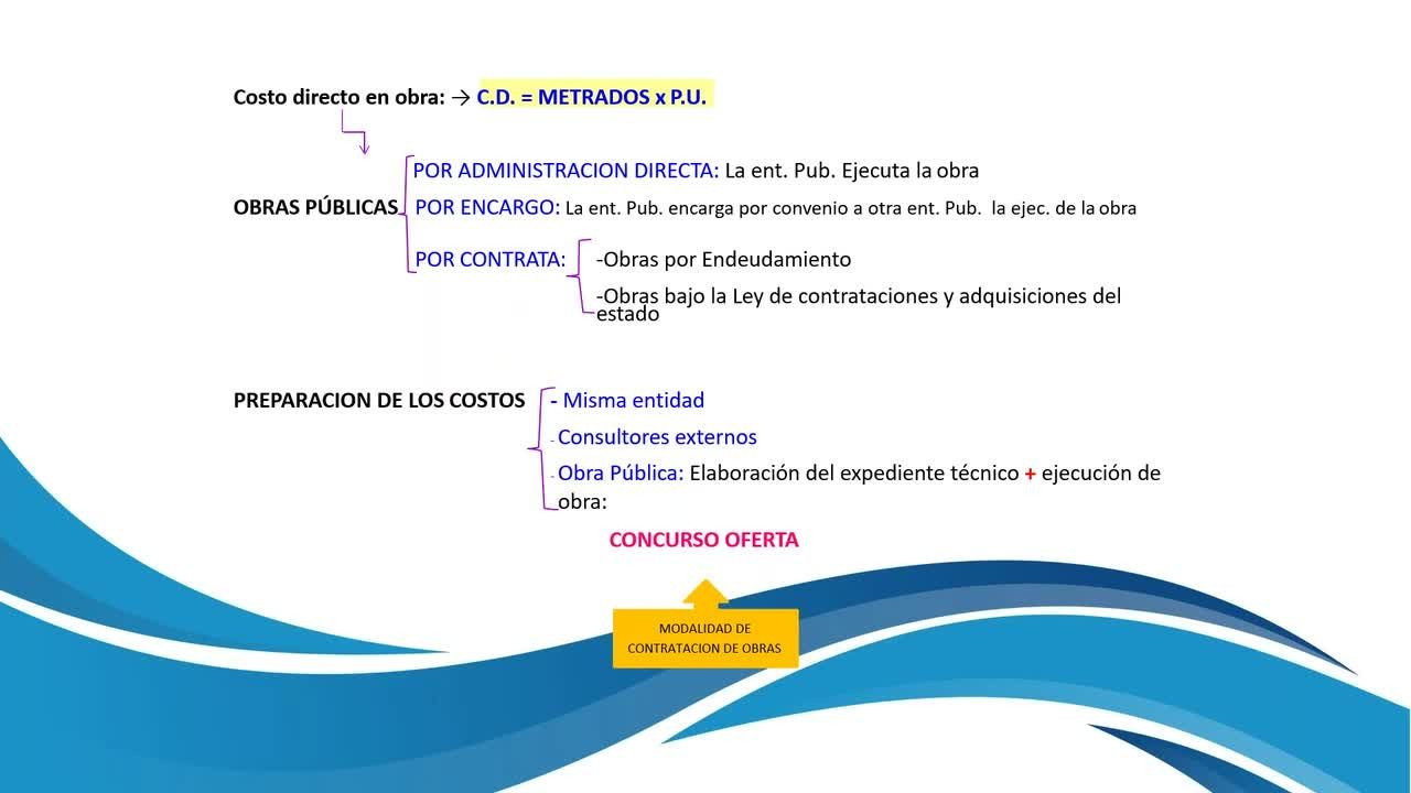 01 DIPLOMADO EN PROGRAMACI&Oacute;N, METRADOS, PRESUPUESTOS Y VALORIZACI&Oacute;N DE OBRAS VIALES Season 5 :Episode 3  Episode 3